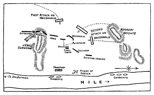 diagram: troop positions and movements near the Nile