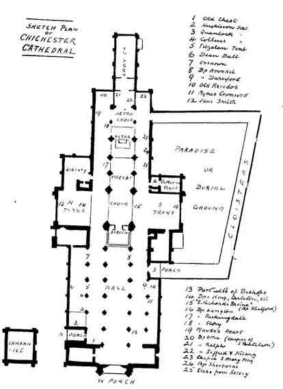 SKETCH PLAN OF CHICHESTER CATHEDRAL.