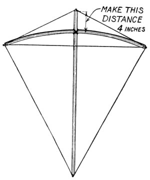 Framework of Malay Kite.