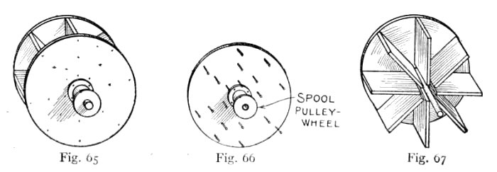 Water-motor Wheel.