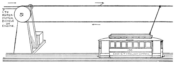 The Toy Railway in Operation.