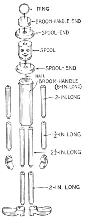 Details of Body of the Clog-dancer shown in Fig. 109.