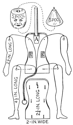 Details of Body of the Jumping-Jack shown in Fig. 110.
