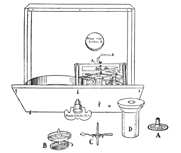 How the Clockwork Motor is Fastened to the Cigar-box Cover.