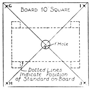 Plan of Top of Standard for Merry-go-round.