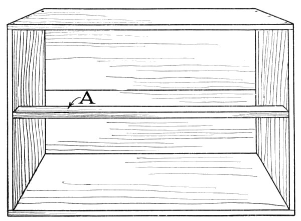 The Box Framework.