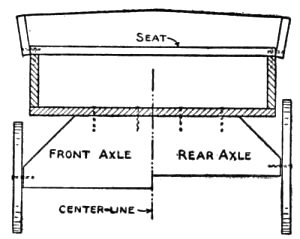 Cross-section of the Express-wagon.