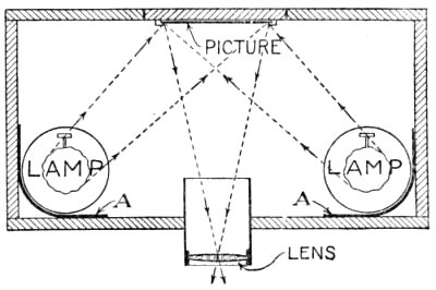Plan of Reflectoscope.