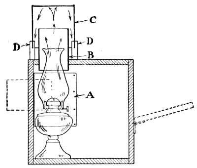 Cross-section of Reflectoscope.