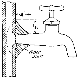 Fig. 32.--Bib.