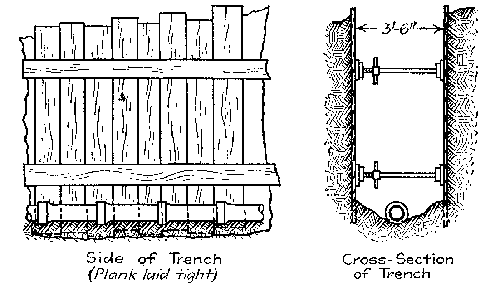 Fig. 36.--Laying of plank for trench dug in sandy ground.