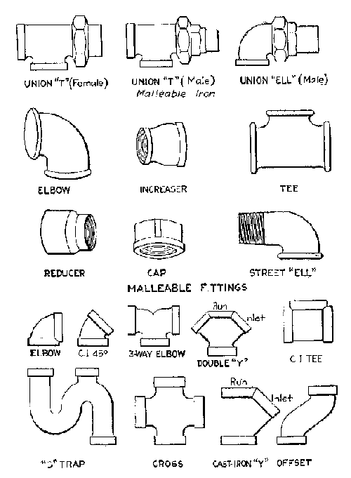 CAST-IRON SCREW FITTINGS
Fig. 54.