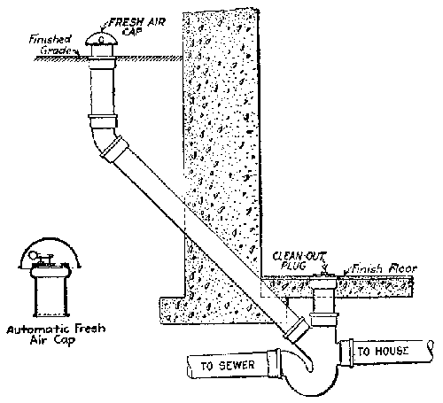 Fig. 60.--Fresh-air inlet.