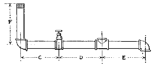 Fig. 69.--F reads center of ell to end, C reads center of ell to center
of valve, D reads center of valve to center of T, E reads center of T to
center of ell.