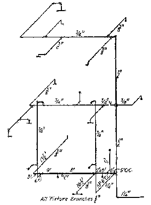 Fig. 81.--Pipe sketch.