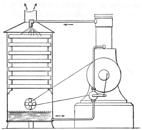 Fig. 66.