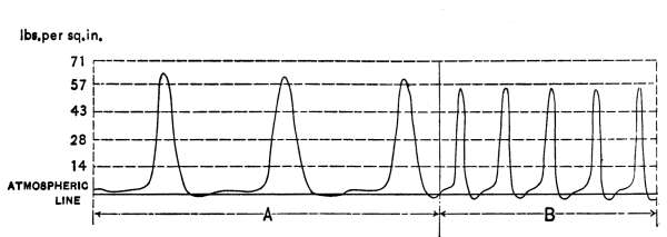 Fig. 140.