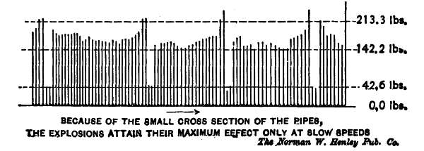 Fig. 149.