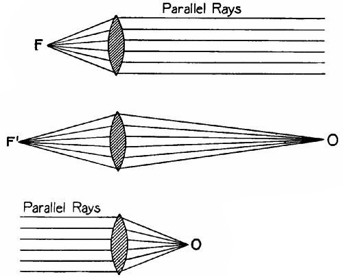 Fig. 109.