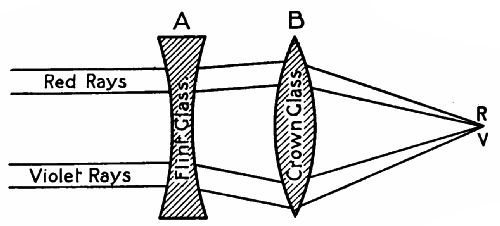 Fig. 112.