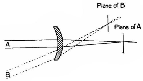 Fig. 113.