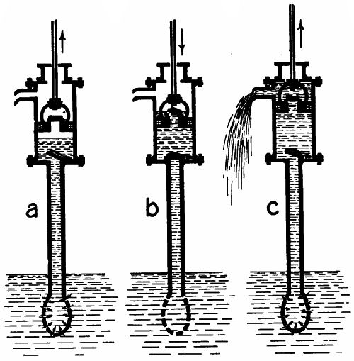 Fig. 174.