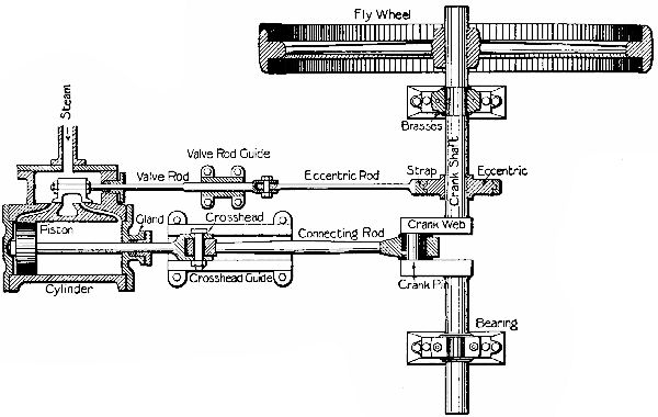 Fig. 18.