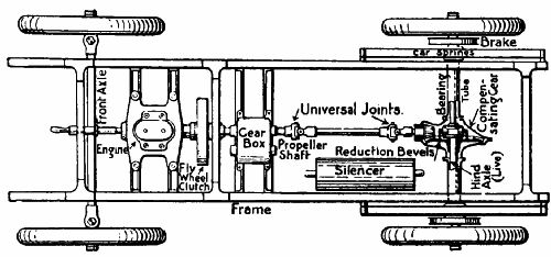 Fig. 40.