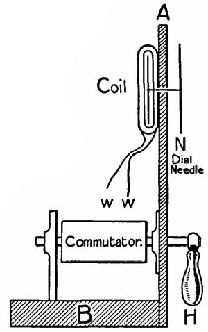 Fig. 54.