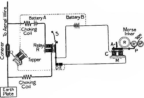 Fig. 61.