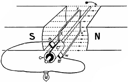 Fig. 69.