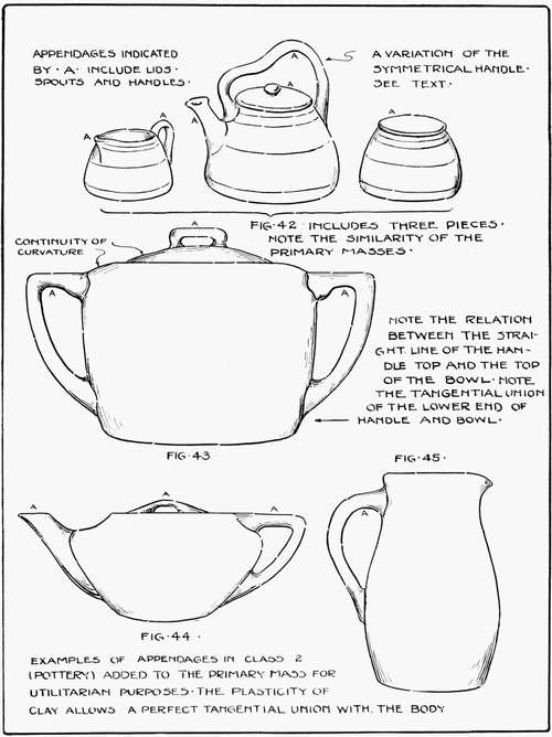 Examples of Appendages in Class 2 (Pottery) Added to the Primary Mass For Utilitarian Purposes
