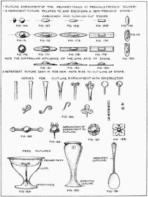 Outline Enrichment of the Primary Mass in Precious Metals. Silver