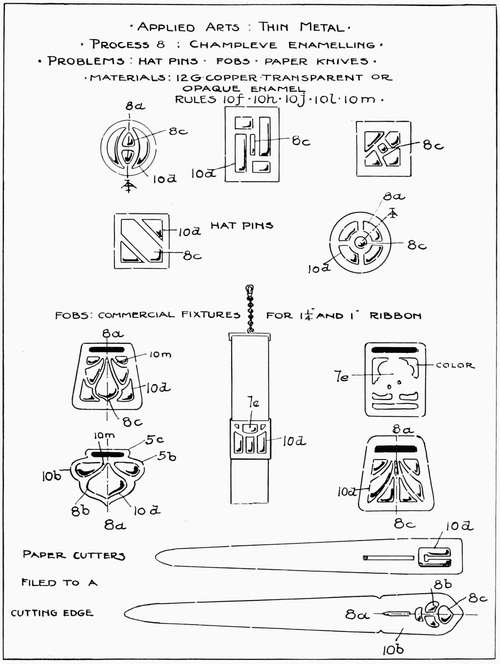 Applied Arts: Thin Metal. Process 8: Champleve Enamelling.
