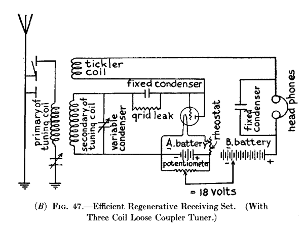 (B) Fig. 47.--Efficient Regenerative Receiving Set. (With Three Coil Loose Coupler Tuner.)