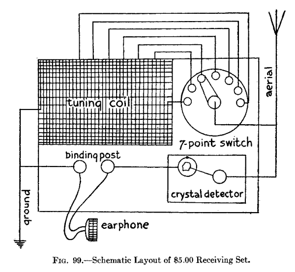 Fig. 99.--Schematic Layout of $5.00 Receiving Set.