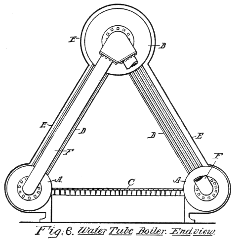 Fig. 6. Water Tube Boiler: End View.