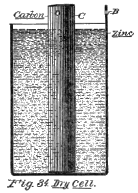 Fig. 34. Dry Cell.