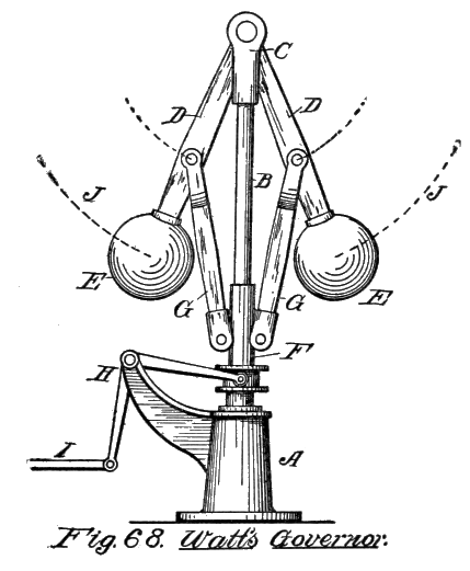 Fig. 68. Watt's Governor.