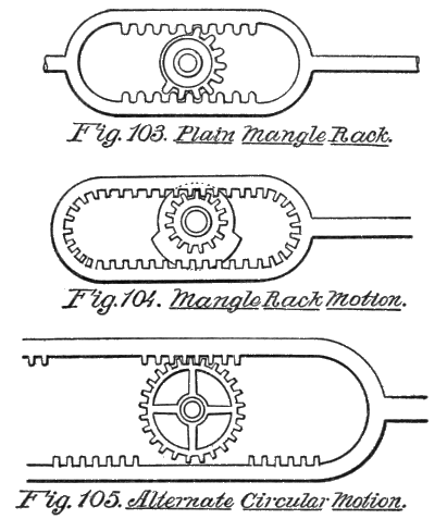 Fig. 103. Plain Mangle Rack. Fig. 104. Mangle Rack Motion. Fig. 105. Alternate Circular Motion.