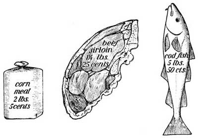 FIG. 29.—Diagram showing the difference in the cost of three foods which give about the same amount of nutrition each.