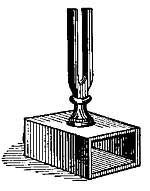 FIG. 175.—The hollow wooden box renforces the sound.