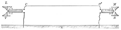 FIG. 241.—Diagram of a simple telephone circuit.