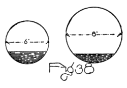 Fig. 38