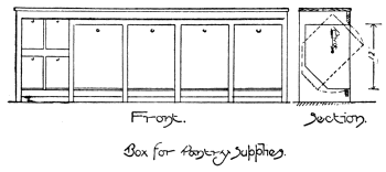 Pantry Supply Box