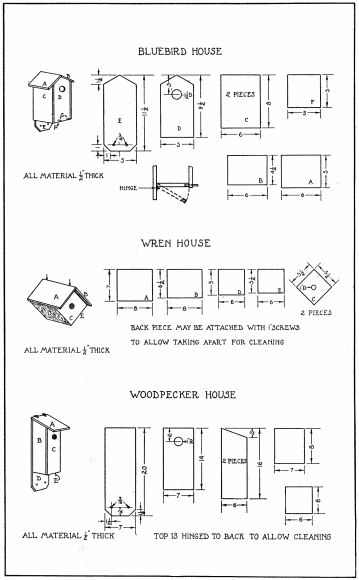 FIG. 21. (BLUEBIRD HOUSE), (WREN HOUSE), (WOODPECKER
HOUSE)