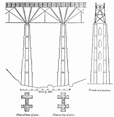 Scale of Feet Transverse section

Plan of base of pier. Plan of top of pier.

Fig. 5. St. Pinnock Viaduct.