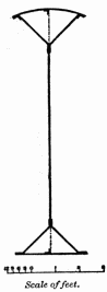 Scale of feet.

Fig. 6. Experimental Girder.

Transverse Section.