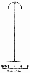 Scale of feet.

Fig. 8. Girder on Eastern Bengal Railway, 92 feet span.

Transverse Section.