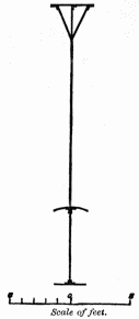 Scale of feet.

Fig. 10. Truss of Windsor Bridge.

Transverse Section.